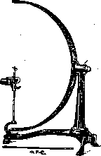 Perimetry: figure 1 from the 1928–1936 encyclopedia article