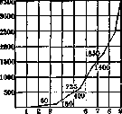 Fetus: figure 4 from the 1928–1936 encyclopedia article