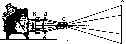 Projection Apparatus: figure 1 from the 1928–1936 encyclopedia article