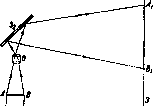 Projection Apparatus: figure 4 from the 1928–1936 encyclopedia article