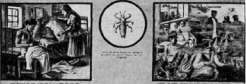 Productivity: figure 3 from the 1928–1936 encyclopedia article