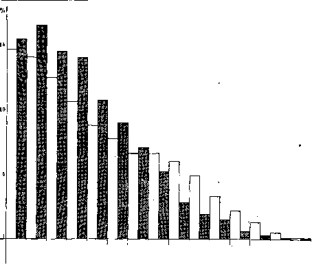 Mental Illnesses: figure 1 from the 1928–1936 encyclopedia article