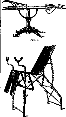 Operating Tables: figure 2 from the 1928–1936 encyclopedia article