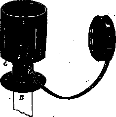 Ophthalmodynamometer: figure 1 from the 1928–1936 encyclopedia article