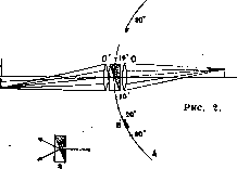 Ophthalmometer: figure 2 from the 1928–1936 encyclopedia article