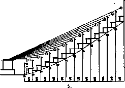 Audiometer and Auditorium: figure 4 from the 1928–1936 encyclopedia article