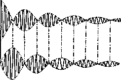 Beats: figure 1 from the 1928–1936 encyclopedia article