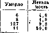 Typhoid Fever: figure 8 from the 1928–1936 encyclopedia article
