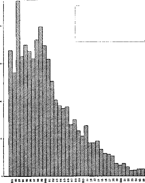 Typhoid Fever: figure 3 from the 1928–1936 encyclopedia article