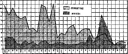 Typhoid Fever: figure 4 from the 1928–1936 encyclopedia article