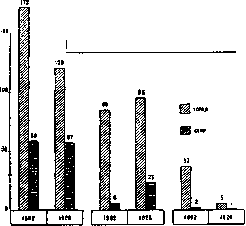 Venereal Ulcer: figure 1 from the 1928–1936 encyclopedia article