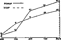 Venereal Ulcer: figure 3 from the 1928–1936 encyclopedia article