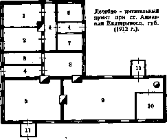 Medical-Nutrition Points: figure 1 from the 1928–1936 encyclopedia article