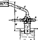 Water Lifts: figure 11 from the 1928–1936 encyclopedia article