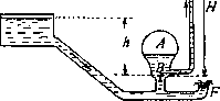 Water Lifts: figure 9 from the 1928–1936 encyclopedia article