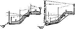 Water Supply: figure 3 from the 1928–1936 encyclopedia article