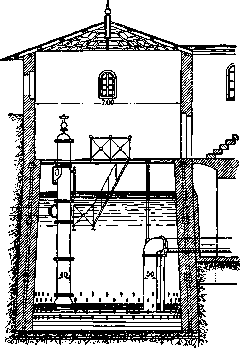 Water Supply: figure 5 from the 1928–1936 encyclopedia article