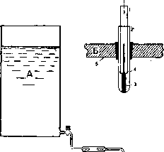 Sewage: figure 2 from the 1928–1936 encyclopedia article