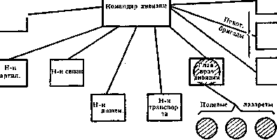 Military Medical Service: figure 6 from the 1928–1936 encyclopedia article