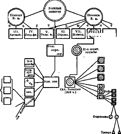 Military Medical Service: figure 7 from the 1928–1936 encyclopedia article