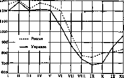 Relapsing Fever: figure 1 from the 1928–1936 encyclopedia article