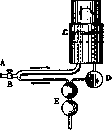 Gas Exchange: figure 8 from the 1928–1936 encyclopedia article
