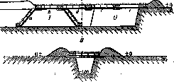 Gas Shelters: figure 6 from the 1928–1936 encyclopedia article