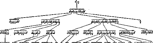 Hemophilia: figure 1 from the 1928–1936 encyclopedia article