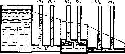 Hydromechanics: figure 4 from the 1928–1936 encyclopedia article
