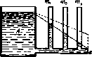 Hydromechanics: figure 3 from the 1928–1936 encyclopedia article