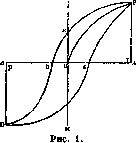 Hysteresis: figure 1 from the 1928–1936 encyclopedia article