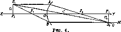 Eye: figure 8 from the 1928–1936 encyclopedia article
