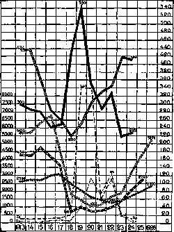 Graphical Representations: figure 1 from the 1928–1936 encyclopedia article