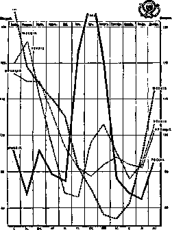 Graphic Images: figure 1 from the 1928–1936 encyclopedia article