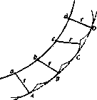 Huygens' Principle: figure 1 from the 1928–1936 encyclopedia article
