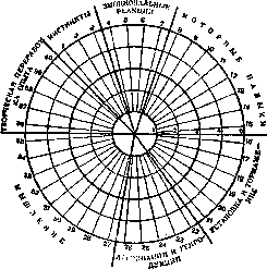 Natural Selection and Natural Experiment: figure 1 from the 1928–1936 encyclopedia article
