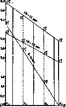 Interpolation: figure 1 from the 1928–1936 encyclopedia article