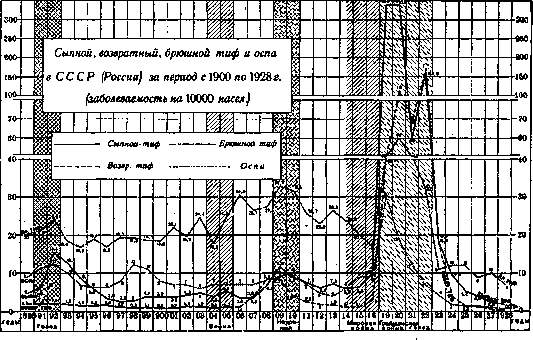 Infectious Diseases: figure 8 from the 1928–1936 encyclopedia article