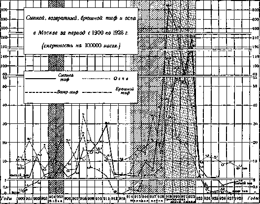 Infectious Diseases: figure 9 from the 1928–1936 encyclopedia article