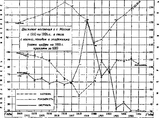 Infectious Diseases: figure 10 from the 1928–1936 encyclopedia article