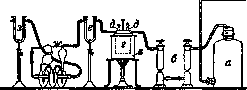 Calorimetry: figure 8 from the 1928–1936 encyclopedia article