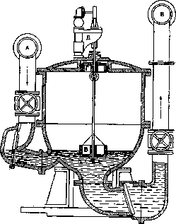 Sewerage: figure 11 from the 1928–1936 encyclopedia article