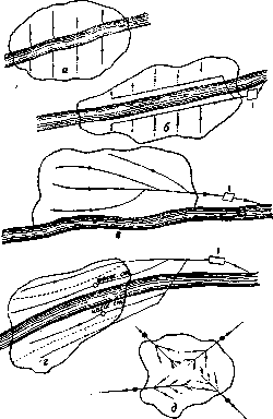 Sewerage: figure 2 from the 1928–1936 encyclopedia article