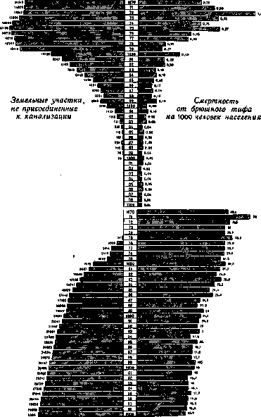 Sewerage: figure 1 from the 1928–1936 encyclopedia article