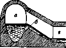 Sewerage: figure 10 from the 1928–1936 encyclopedia article