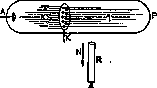 Canal Rays: figure 1 from the 1928–1936 encyclopedia article