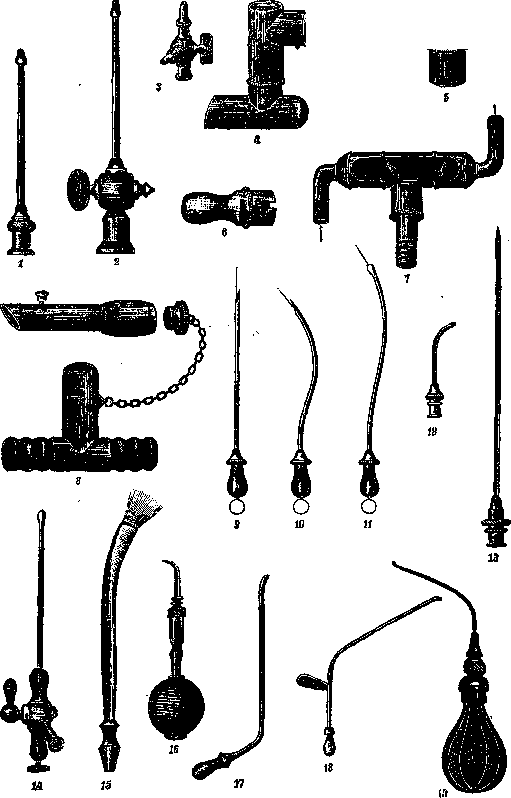 Cannula: figure 1 from the 1928–1936 encyclopedia article
