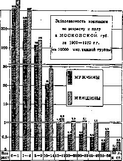 Pertussis: figure 6 from the 1928–1936 encyclopedia article