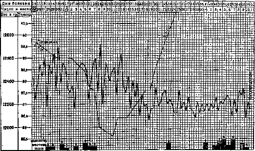Pertussis: figure 9 from the 1928–1936 encyclopedia article
