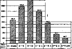 Pertussis: figure 4 from the 1928–1936 encyclopedia article